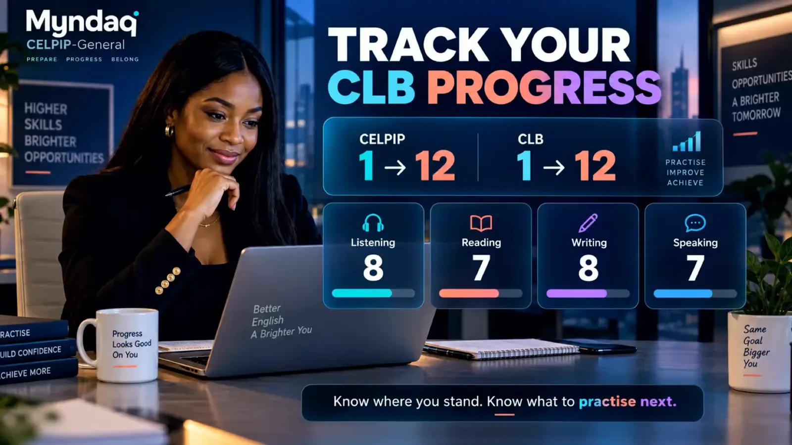 Progress view showing a level from 1 to 12 for Listening, Reading, Writing and Speaking